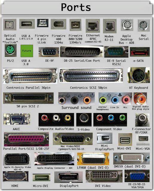 I/O Ports